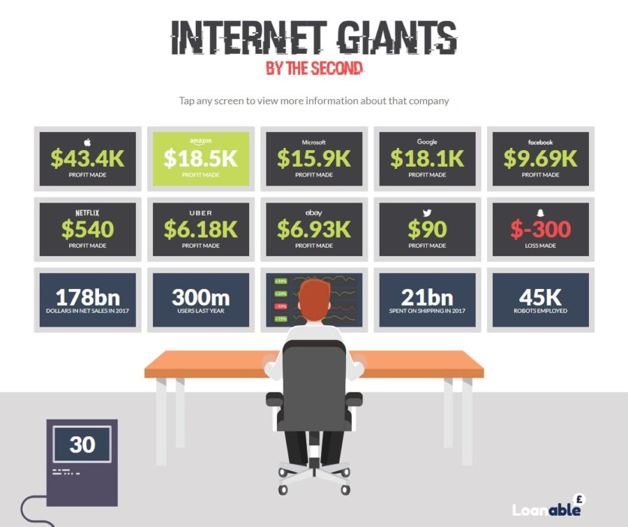 Counting the Digits: Online Businesses That Continue To Push Through Limits